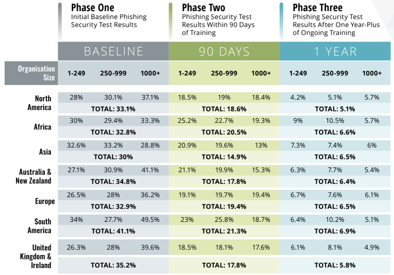 KnowBe4 2023 Phishing Benchmarking Report For The United Kingdom And ...